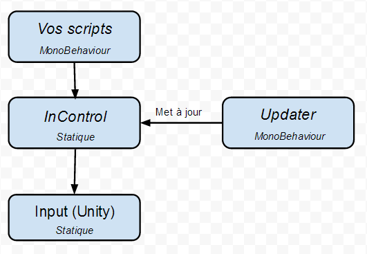 inputincontrol